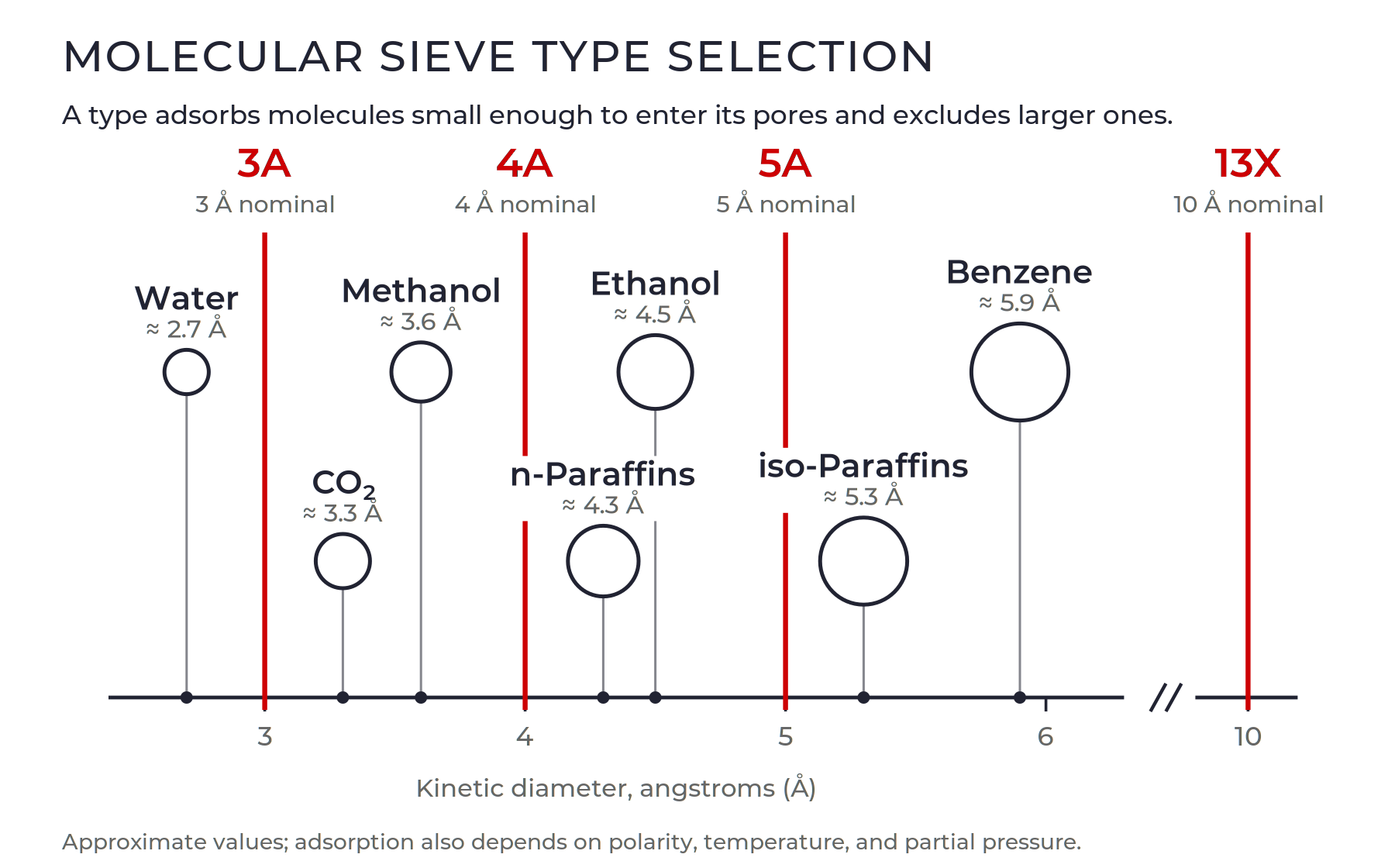 molecular-sieve-type-selection-body-1800x1120.png