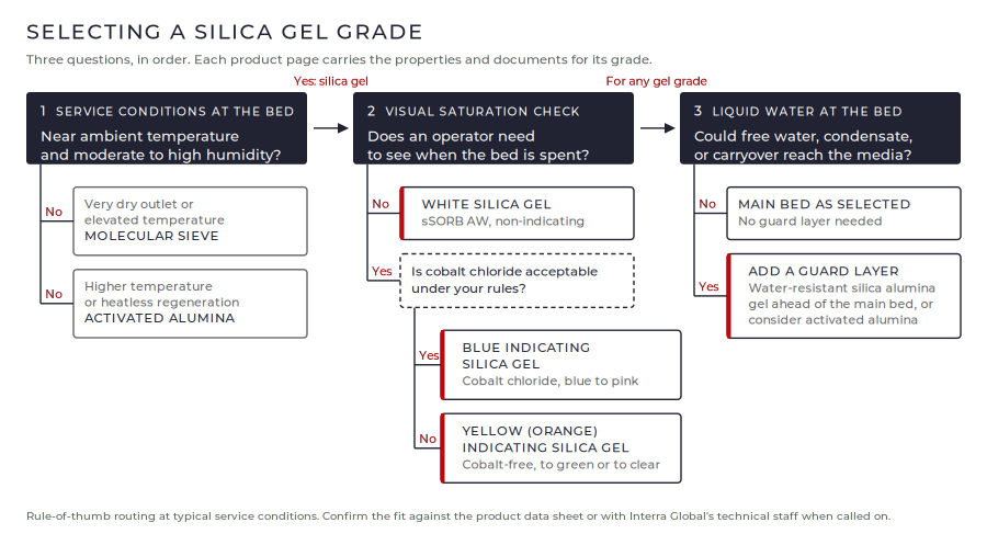 silica-gel-grade-selection-body-900x487.png