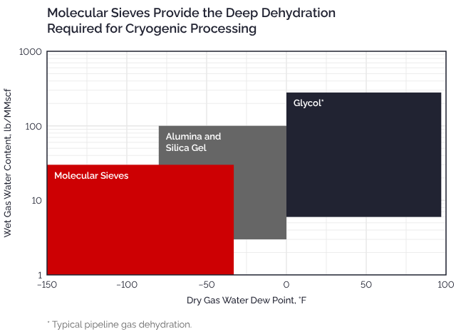 nat-gas-tech-ranges-option-c-640x469.png