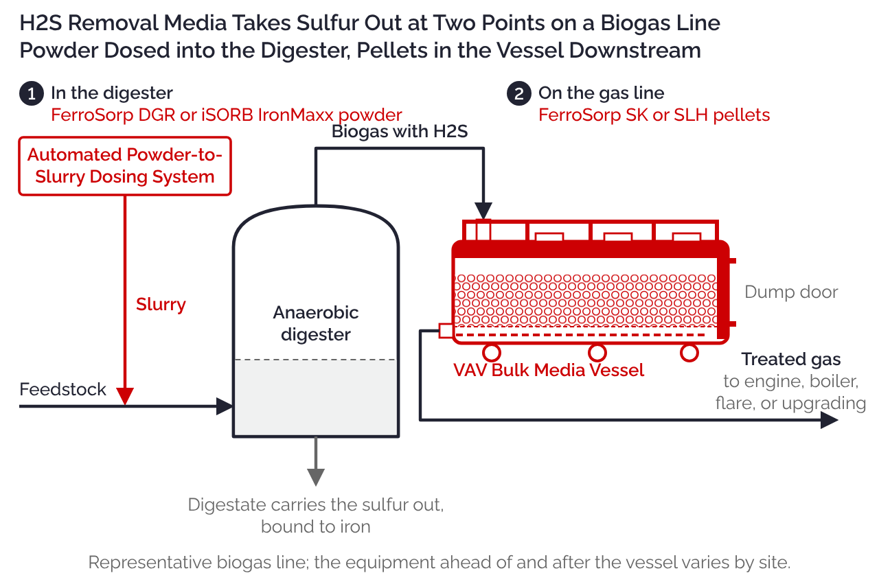 h2s-removal-media-line-1280x848.png