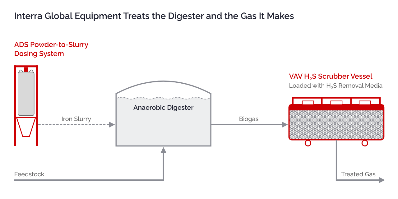 process-equipment-two-sides-1280x640.png