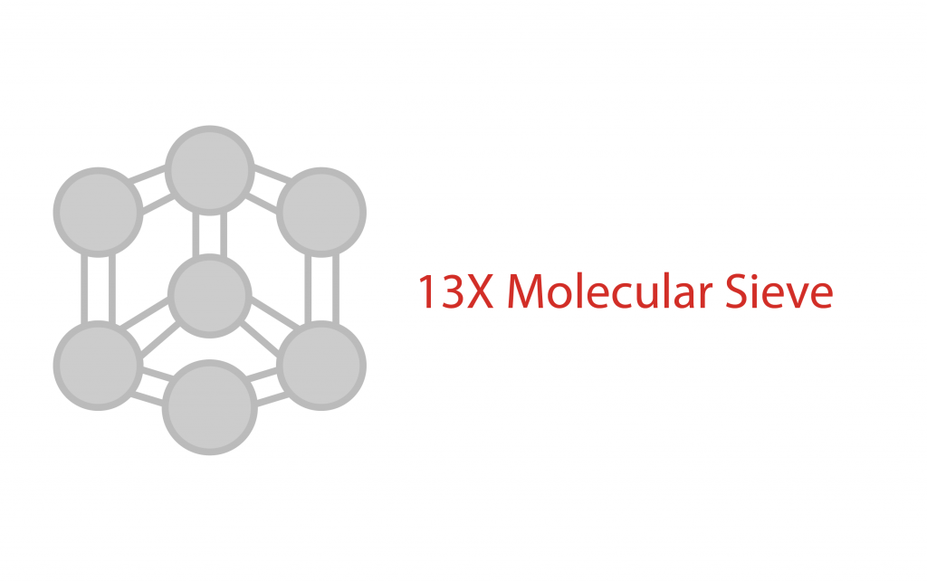 What is Molecular Sieve? Desiccant Experts Interra Global